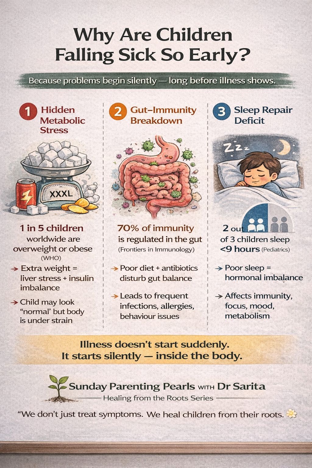 Why Are Today’s Children Falling Sick So Early? आजची मुलं इतक्या लवकर आजारी का पडतायत?
