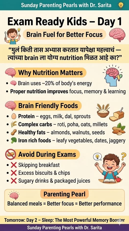 Brain Fuel – Nutrition That Improves Focus & Memory.